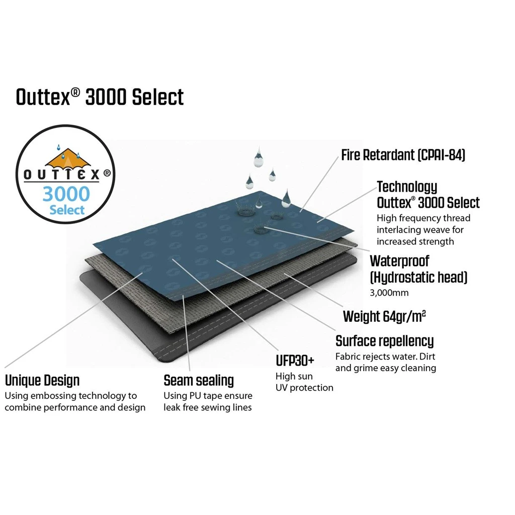 Outwell Windscreen – Charcoal Grey 3 Outwell Windscreen – Charcoal Grey - Image 3